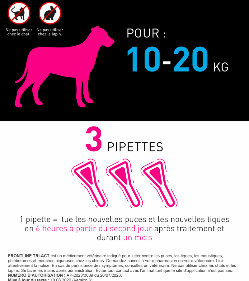 10-20kg tri act chien