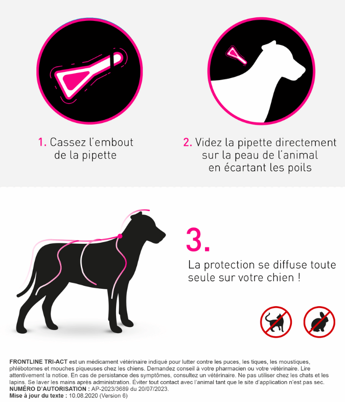 Tri act chien_Guide d'utilisation