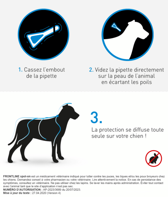 Spot on chien Guide d'utilisation